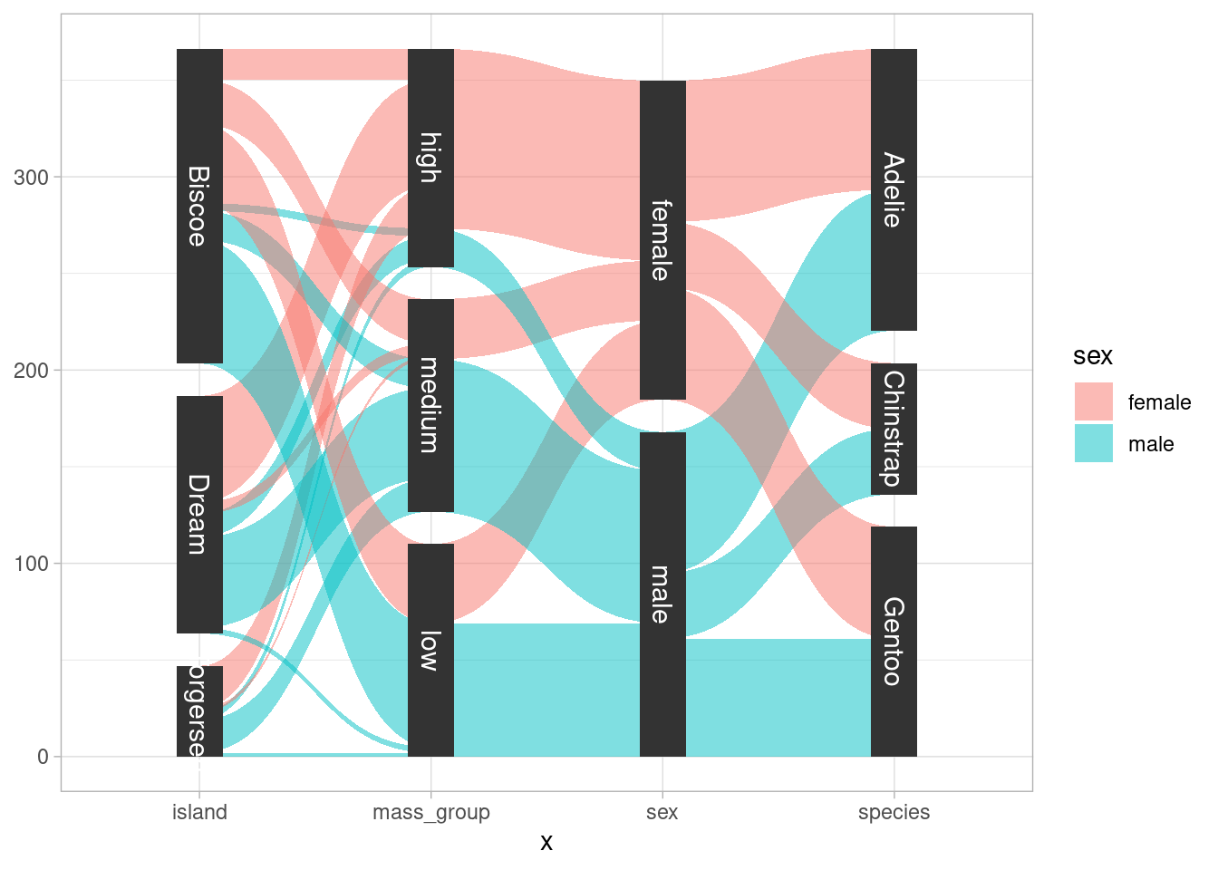 Albert Rapp - A Couple Of Visualizations From Ggforce