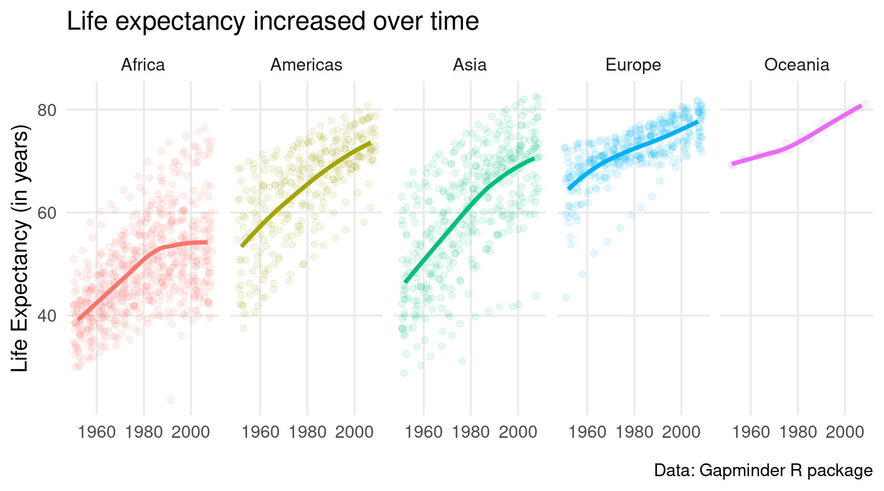 Albert Rapp The Ultimate Guide To Get Started With Ggplot